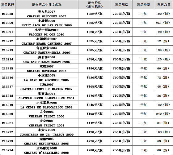 上酒中心交易公告 上酒中心交易公告